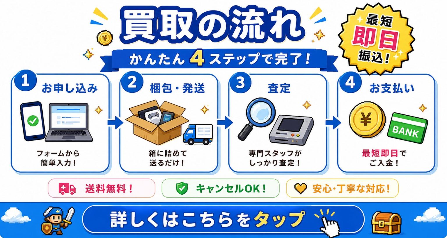 高価買取の理由